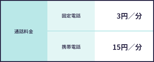 通話料金