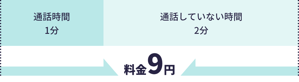 ご利用料金について