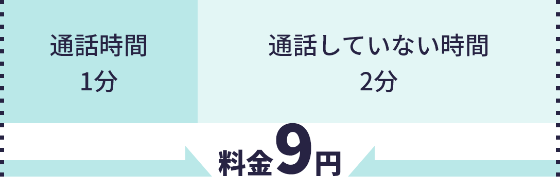 ご利用料金について