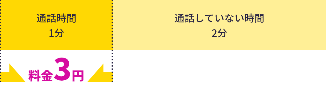 ご利用料金について